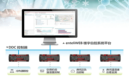 打造動物實驗環(huán)境安全，臺達交出這樣的答卷