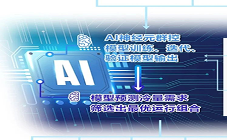 用AI群控之術(shù)，把中央空調(diào)的能耗降下來